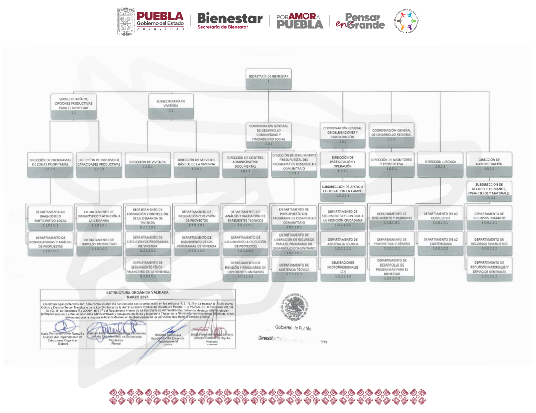 Estructura Orgánica de la Secretaría de Bienestar